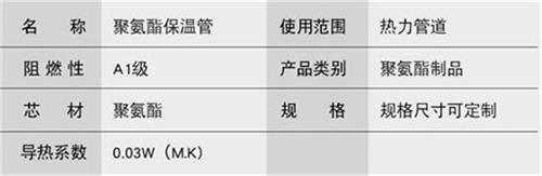 赣州聚氨酯发泡保温管厂家现货产品参数