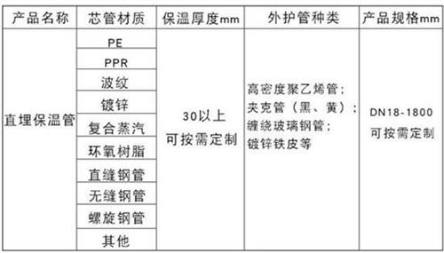 赣州热力聚氨酯保温管加工产品材质